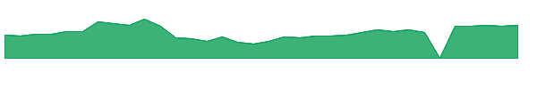 SMTC 1y chart