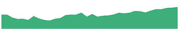 SMTH 1y chart