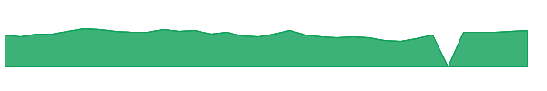 SMTI 1y chart