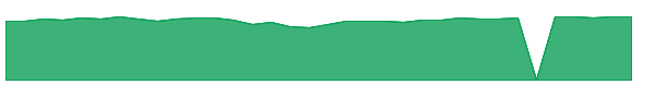 SMVTX 1y chart