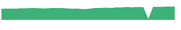 SMYIX 1y chart