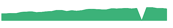 SNEX 1y chart