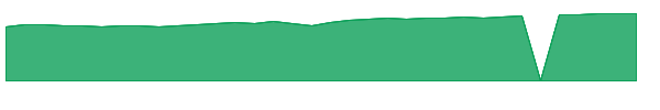 SNTKX 1y chart