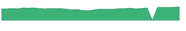 SNWIX 1y chart