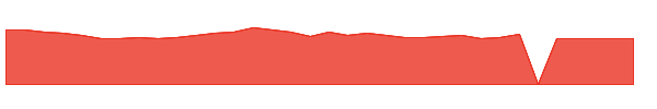 SNY 1y chart