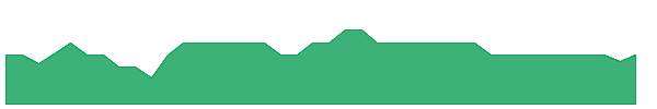 SOCAU 1y chart