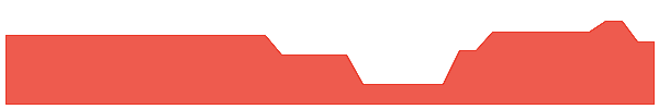 SOCAW 1y chart