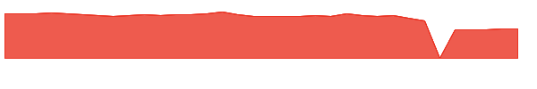 SOHOB 1y chart