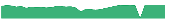 SOHU 1y chart
