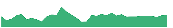 SOLV 1y chart