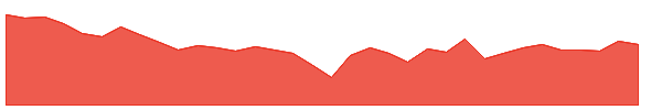 SON 1y chart