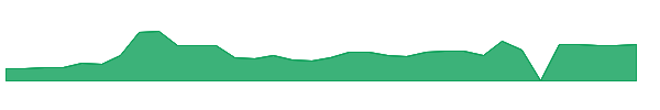 SOUN 1y chart