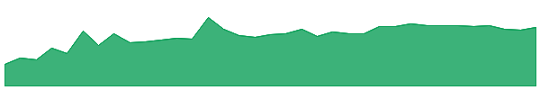 SPE-PC 1y chart