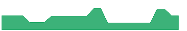 SPEGR 1y chart