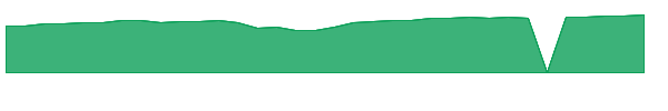 SPFZX 1y chart