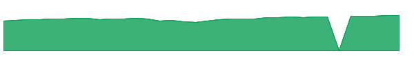 SPINX 1y chart