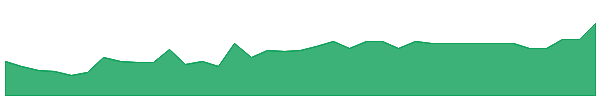 SPKLW 1y chart