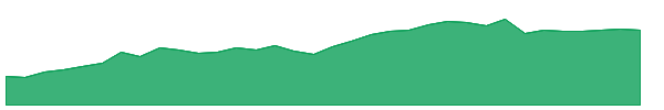 SPNT-PB 1y chart