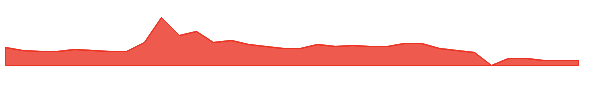 SPRC 1y chart