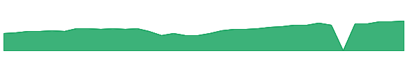 SPRX 1y chart