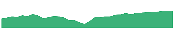 SPUC 1y chart
