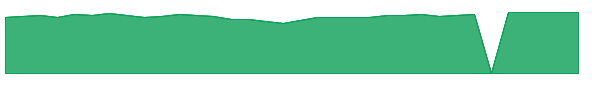 SPVZX 1y chart