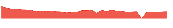 SPWR 1y chart