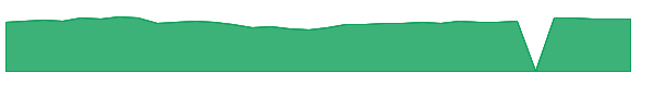 SPWYX 1y chart