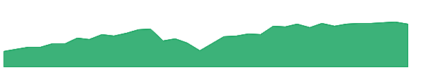 SPXX 1y chart