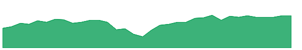 SPYT 1y chart