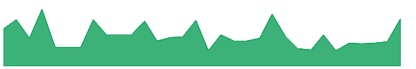 SQFTW 1y chart