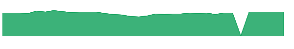 SQLV 1y chart