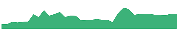 SRFM 1y chart