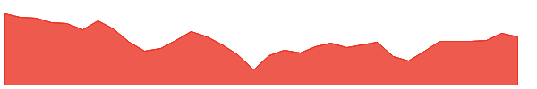 SRHR 1y chart