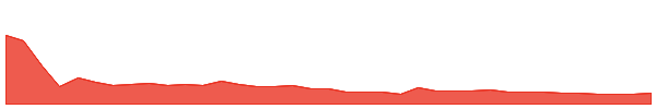 SRXH 1y chart