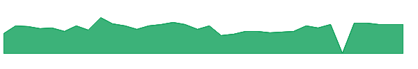 SRZN 1y chart