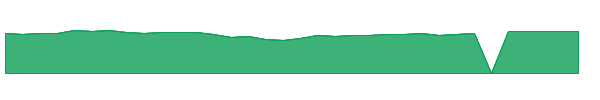 SSCVX 1y chart