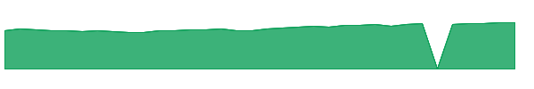 SSGVX 1y chart