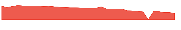 SSKN 1y chart