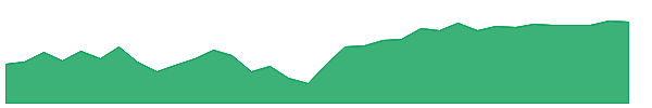 SSPX 1y chart