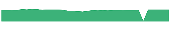 SSQSX 1y chart