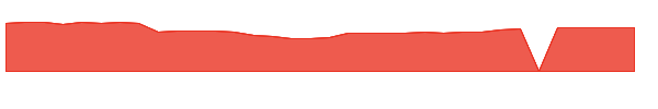 SSSFX 1y chart