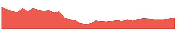 SSTK 1y chart