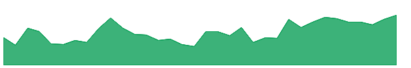 STEM 1y chart