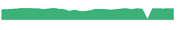 STEP 1y chart