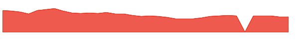 STGW 1y chart