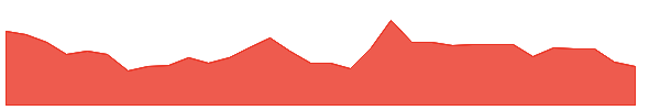 STKE 1y chart