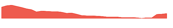 STKH 1y chart