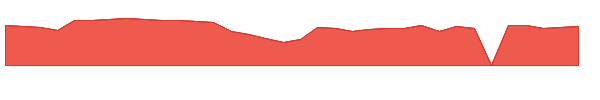 STKL 1y chart