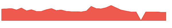STKS 1y chart